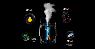 Vaporesso XROS 5 Mini 1500mAh (Flowing Pink)